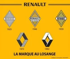Plaque décorative en métal en relief 30 x 20 cm (Renault Logos)