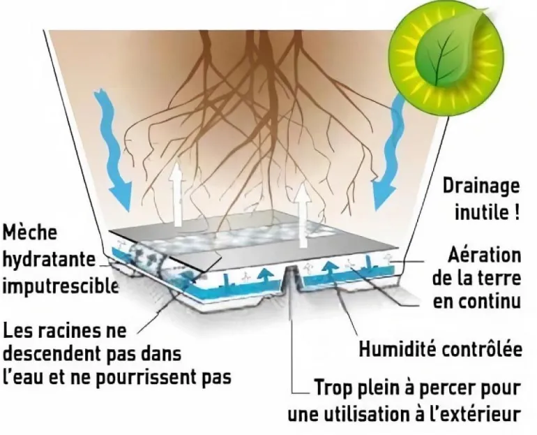 Pot en plastique rond avec réserve d'eau 35 cm Eva (Bleu)